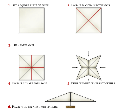 Psi Wheel